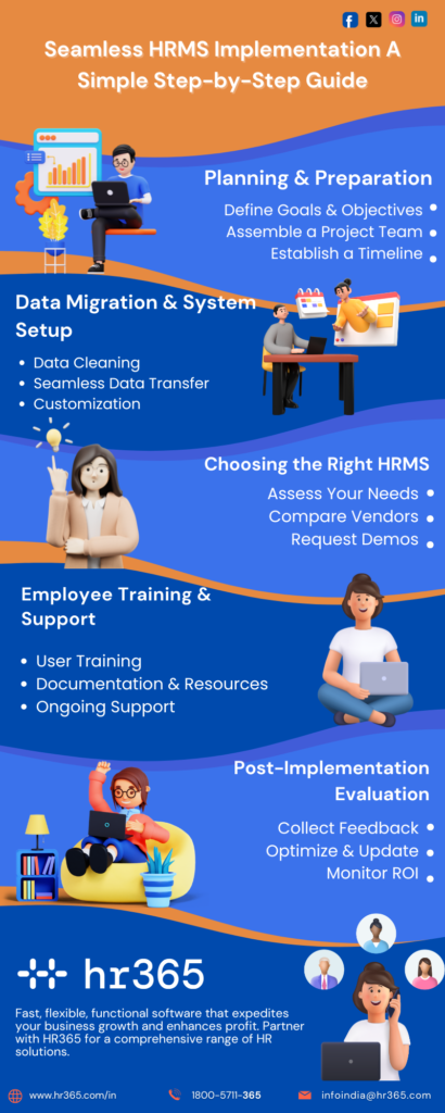 Seamless HRMS Implementation A Simple Step-by-Step Guide