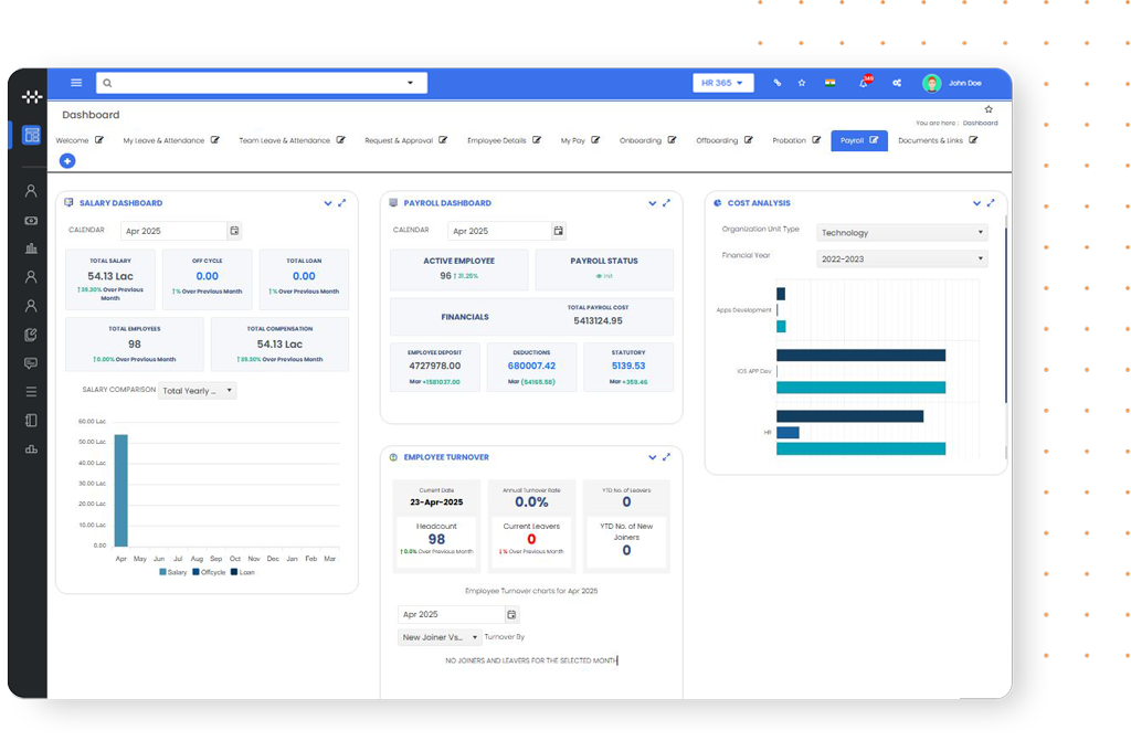 Analytics Management