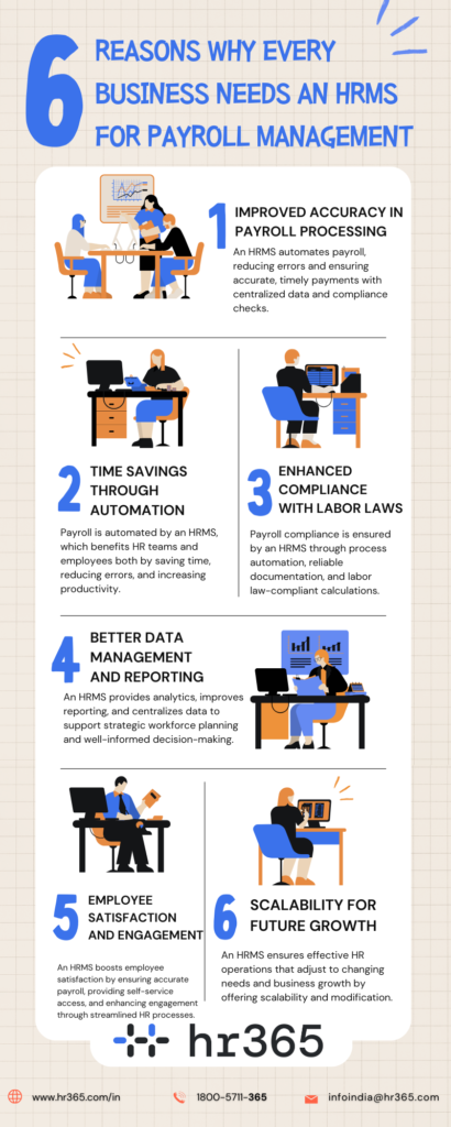 6 Reasons Why Every Business Needs an HRMS for Payroll Management